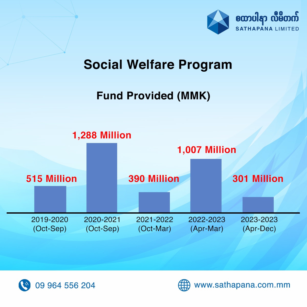 Read more about the article Social Welfare Provision